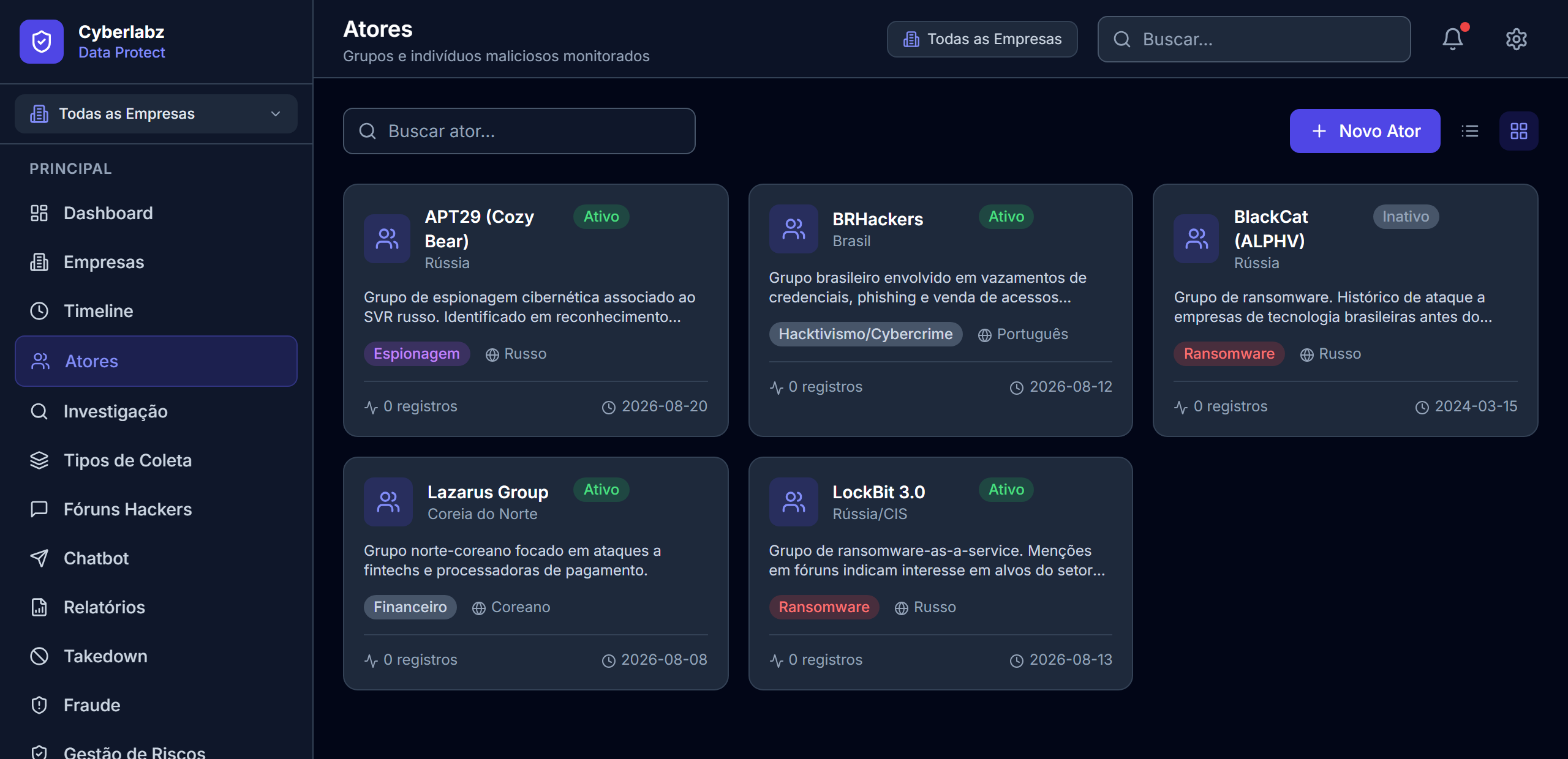 Lista de perfis de grupos e indivíduos maliciosos monitorados