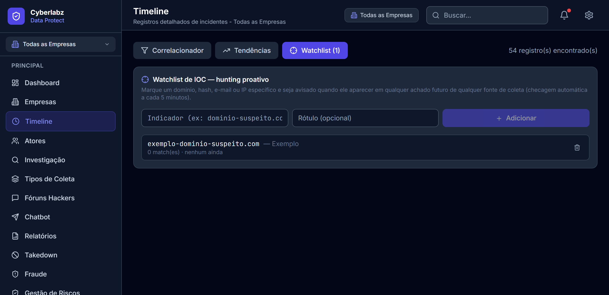 Painel de watchlist de indicadores de comprometimento para hunting proativo